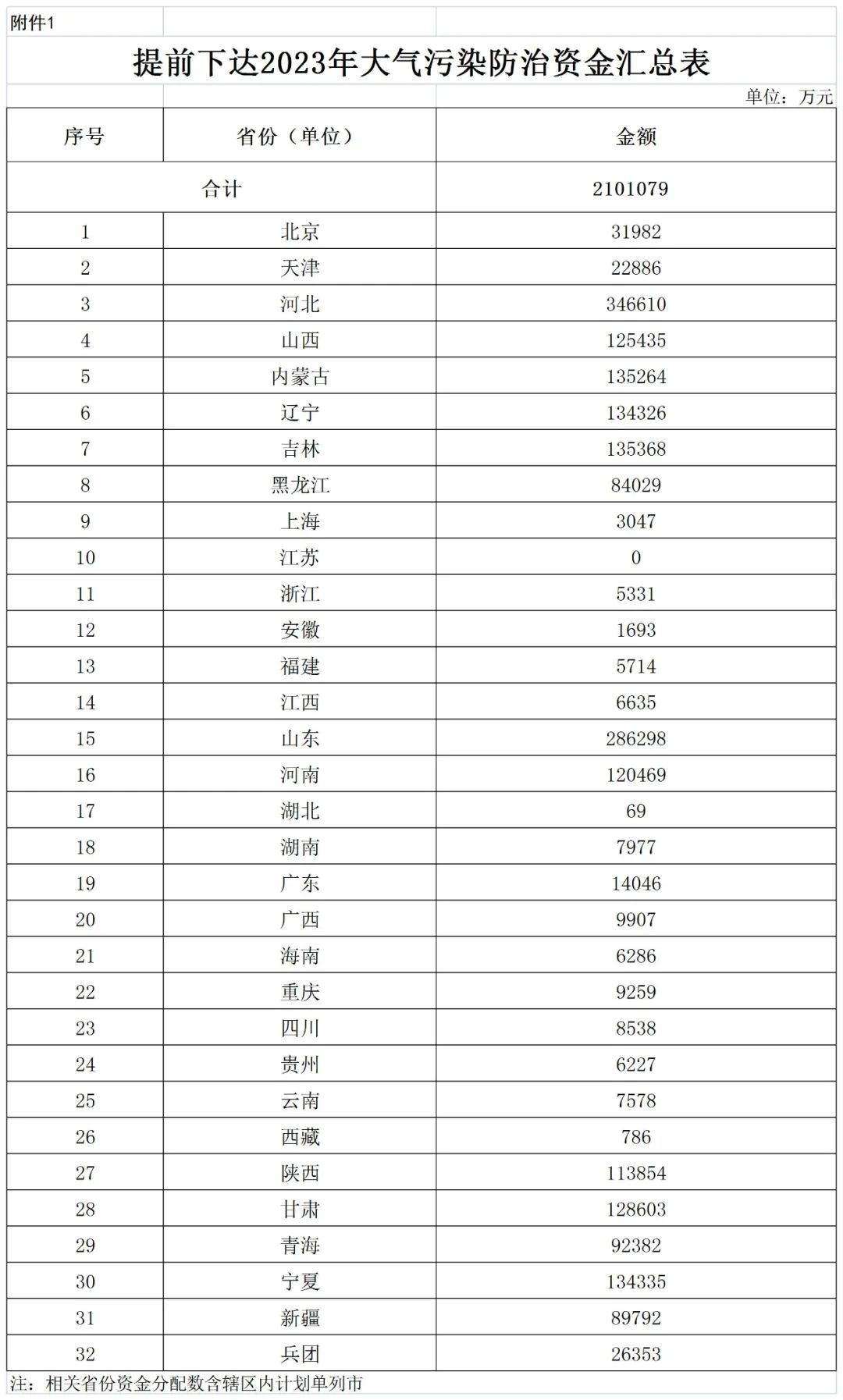 補貼134.4億！財政部提前下達2023年北方地區(qū)冬季清潔取暖資金預算-地大熱能