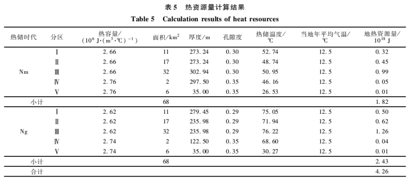 “雙碳”背景下河北省海島地熱綜合利用與關鍵技術(shù)研究-地大熱能