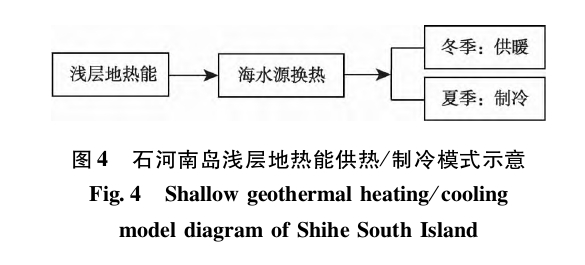 “雙碳”背景下河北省海島地熱綜合利用與關鍵技術(shù)研究-地大熱能