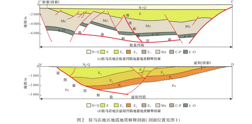 河南駐馬店地區(qū)中深層地?zé)豳Y源勘查和潛力評(píng)價(jià)研究-地大熱能