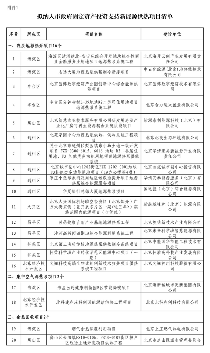北京投資支持新能源地源熱泵供熱、光伏發(fā)電項(xiàng)目-地大熱能