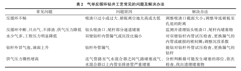 深部地?zé)徙@探鉆井工藝研究-地?zé)衢_發(fā)利用-地大熱能