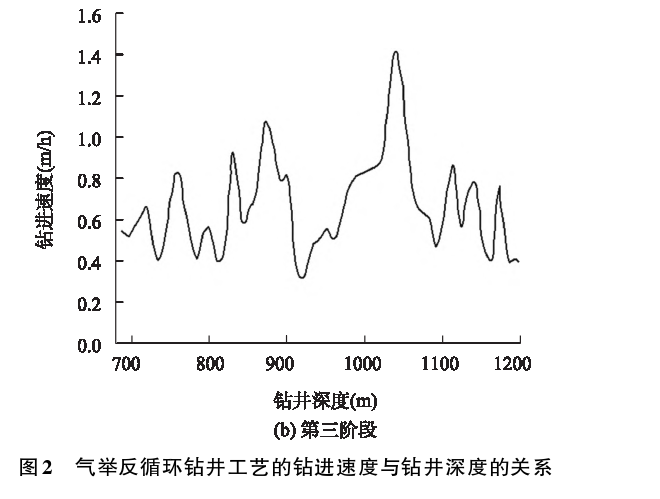 深部地?zé)徙@探鉆井工藝研究-地?zé)衢_發(fā)利用-地大熱能