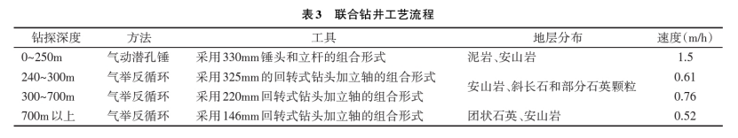 深部地?zé)徙@探鉆井工藝研究-地?zé)衢_發(fā)利用-地大熱能