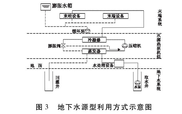 馬鞍山市淺層地?zé)豳Y源現(xiàn)狀及開發(fā)利用潛力分析-地?zé)豳Y源開發(fā)-地大熱能