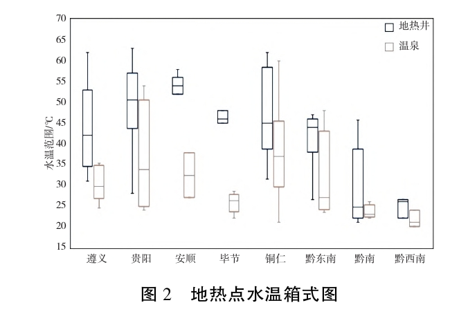 貴州地?zé)豳Y源分布規(guī)律-地?zé)衢_發(fā)利用-地大熱能