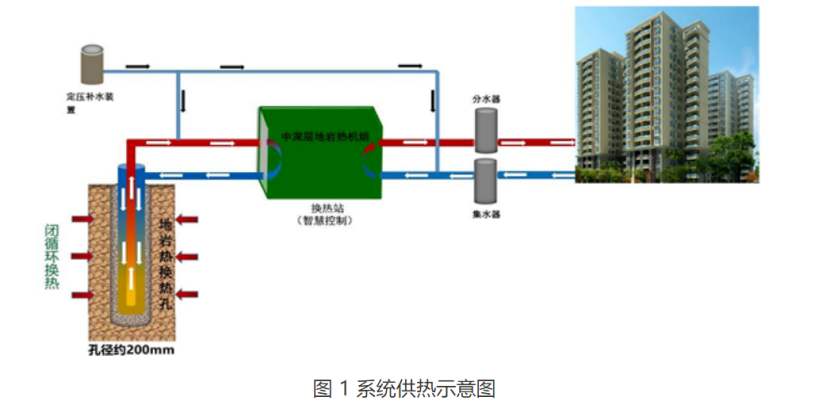 甘肅省定西市通渭縣姜家灘小學(xué)中深層無干擾地?zé)崮芄┡椖?地大熱能