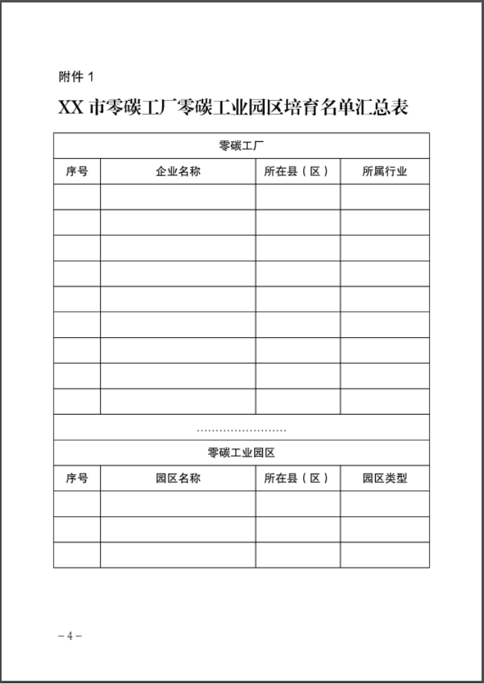 河北：建立省零碳工廠、零碳工業(yè)園區(qū)培育庫-地大熱能