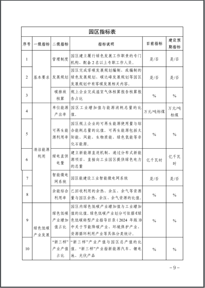 河北：建立省零碳工廠、零碳工業(yè)園區(qū)培育庫-地大熱能