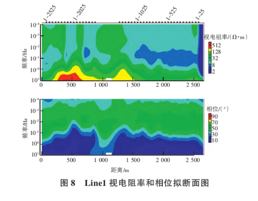 地球物理勘探方法在地?zé)豳Y源探查中的綜合應(yīng)用研究-地大熱能