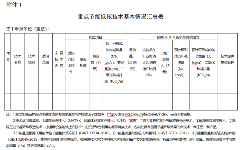 寧夏征集重點節(jié)能低碳技術(減煤降碳方向) 包含地熱能減煤先進技術-地大熱能
