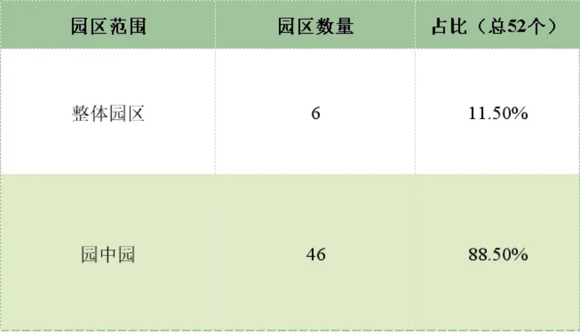 深度解讀國家零碳園區(qū)試點(diǎn)（第一批）-地大熱能